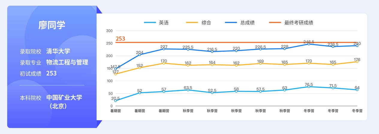 详解2025年国内五大考研线下集训营机构排名榜 详解2025年国内五大考研线下集训营机构排名榜