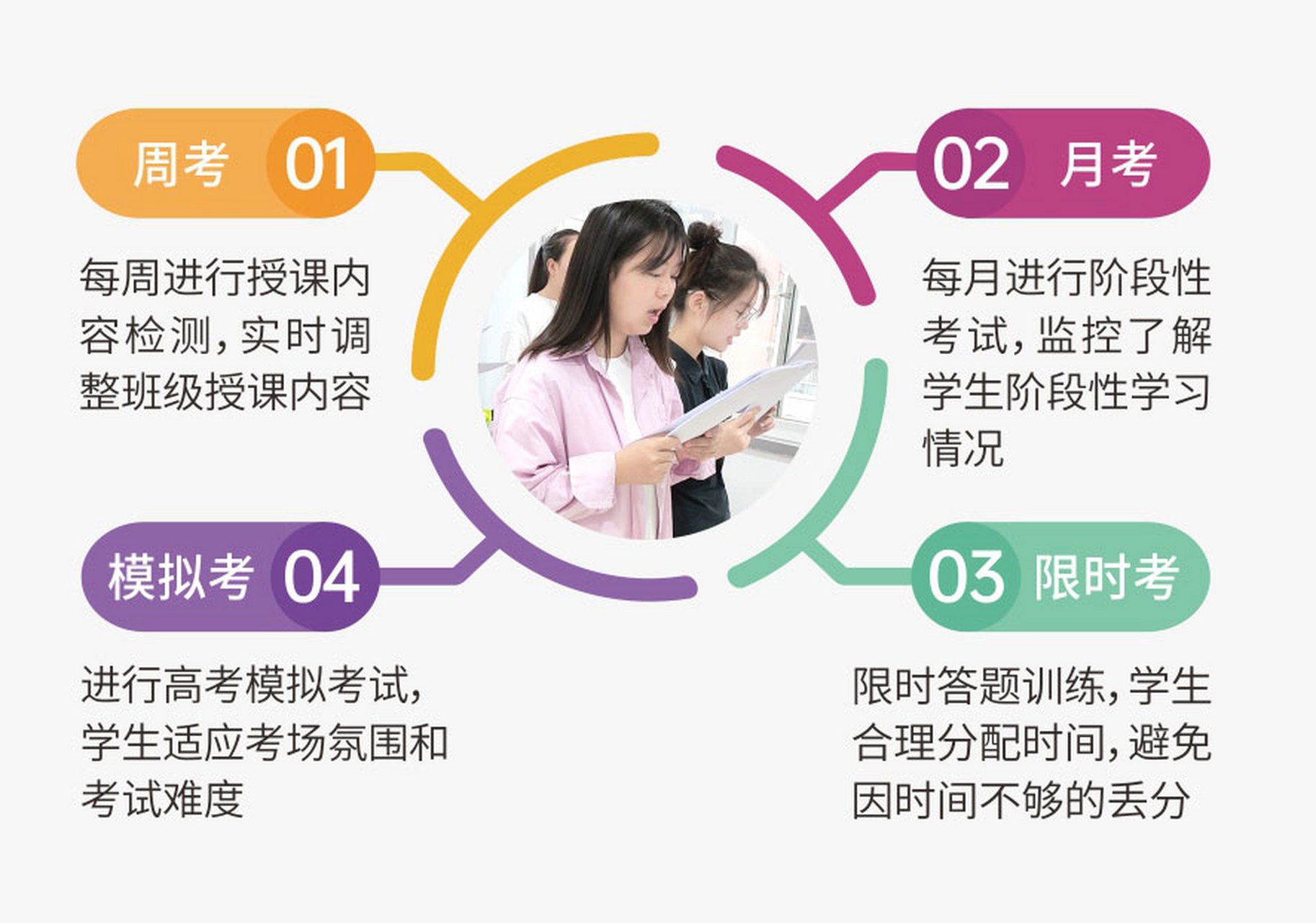 更新2025年重庆前十高考补习（学校）机构排名榜
