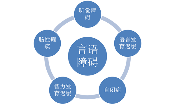 听觉言语语言能力提升机构排行榜