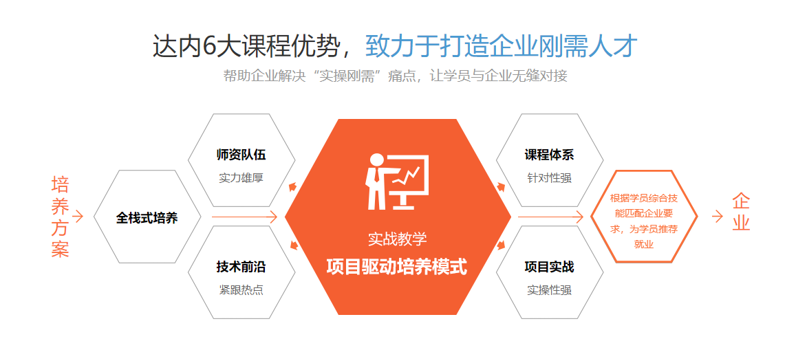 实力推荐2025前十的人工智能培训机构排名榜