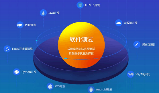 软件性能测试培训机构推荐