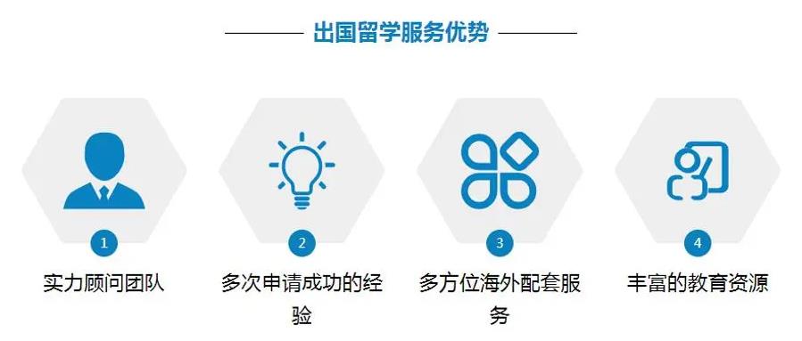 出国留学 出国留学