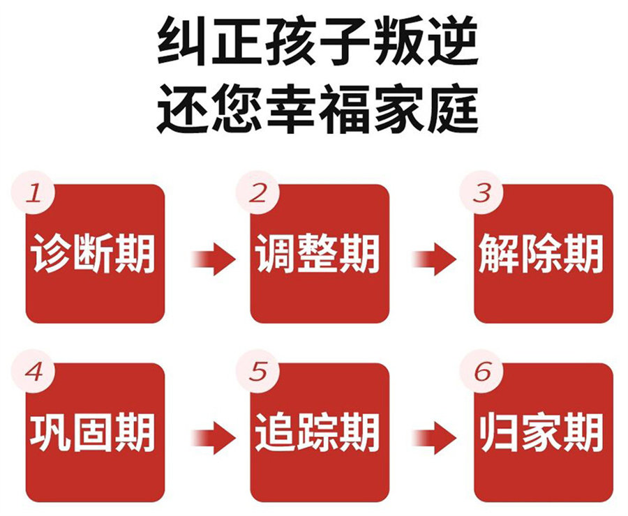 青少年全封闭叛逆戒网瘾特训基地 青少年全封闭叛逆戒网瘾特训基地