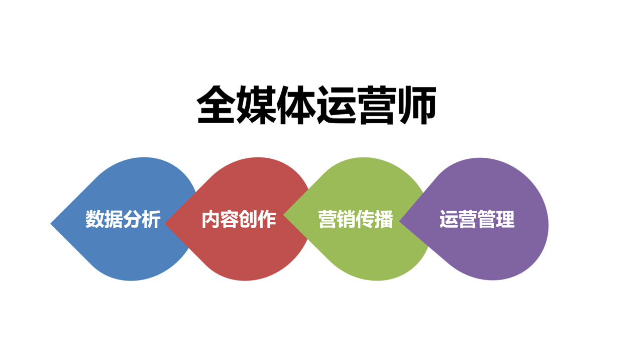 一文速览国内十大全媒体运营师培训机构排名榜
