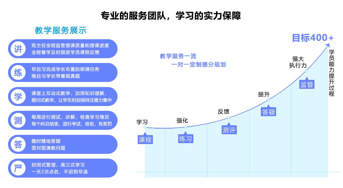 湖南省十大高性价比的全年考研集训营机构排名