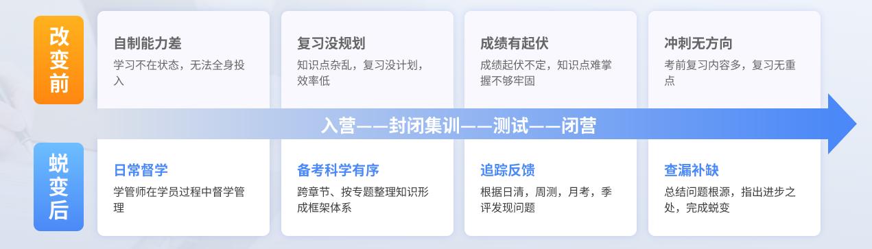 详解2026考研二战集训营机构五大排行榜推荐一览 详解2026考研二战集训营机构五大排行榜推荐一览