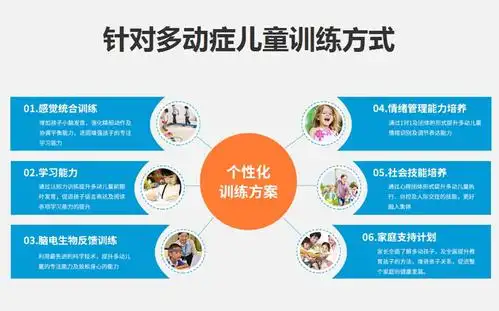 ADHD多动症康复训练机构 ADHD多动症康复训练机构