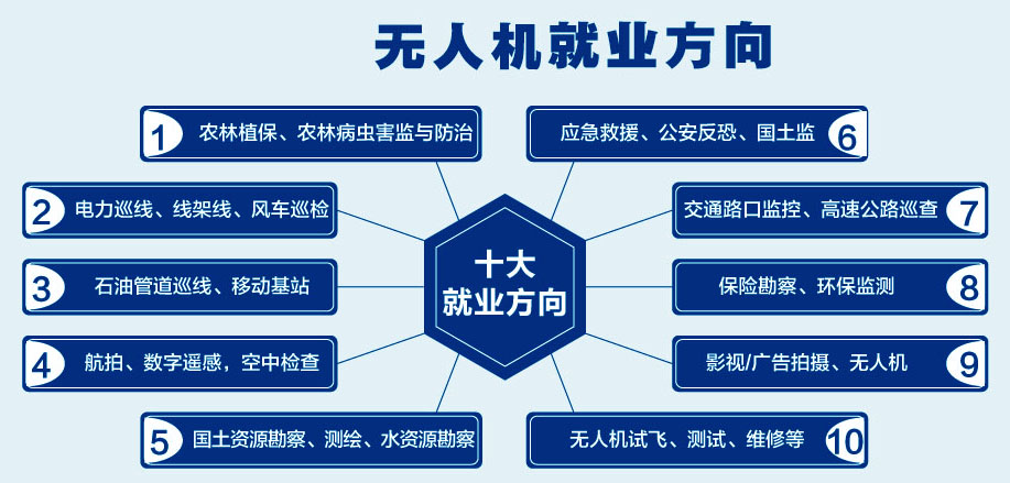 北京排名前十的无人机CAAC驾照培训机构