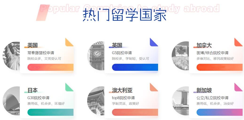 出国留学