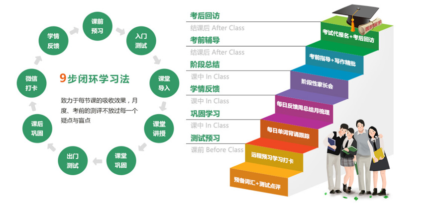 全新整理2024十大雅思培训课程辅导学校排行榜 全新整理2024十大雅思培训课程辅导学校排行榜