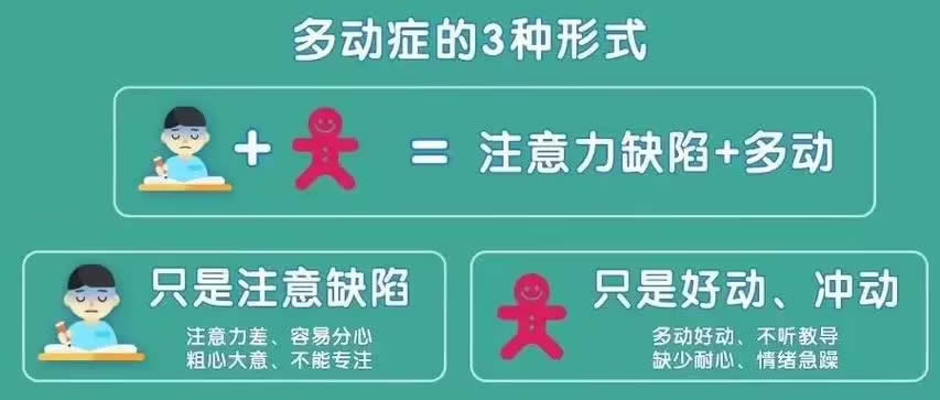 多动症的孩子有哪些症状表现 多动症的孩子有哪些症状表现