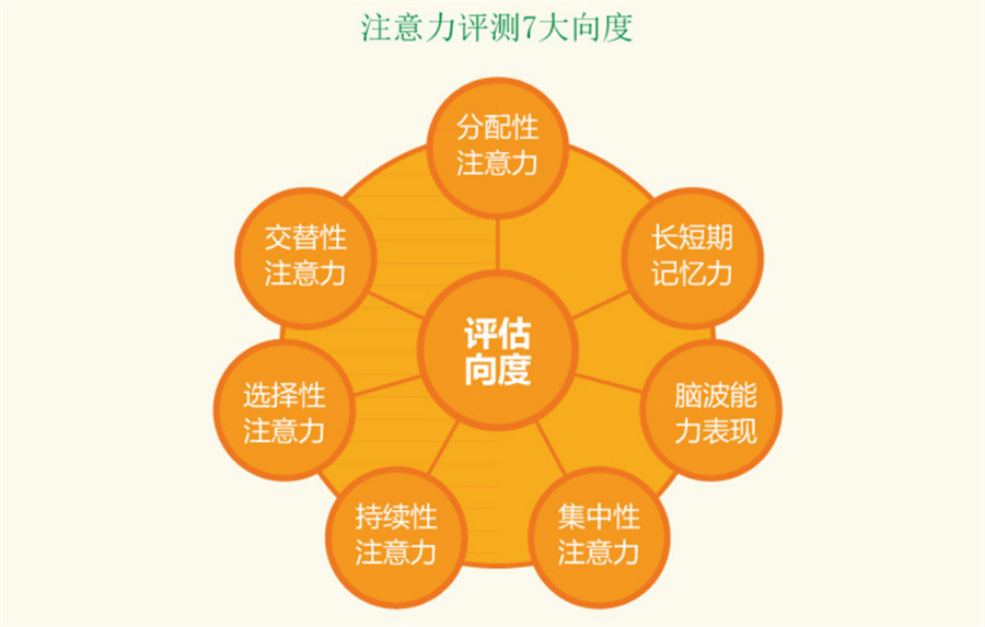 注意力训练方法 注意力训练方法