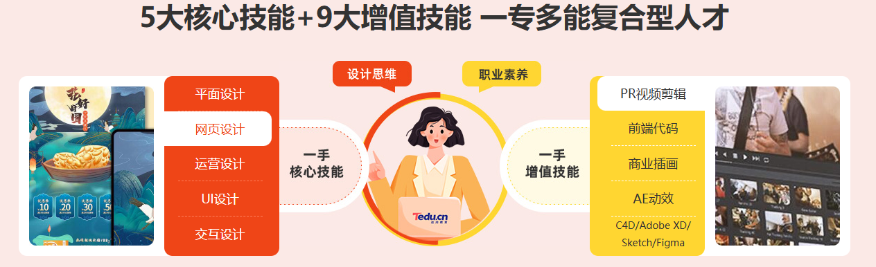 UI设计技能