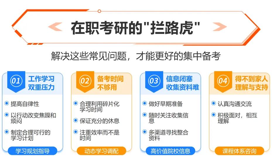 2024年度十大在职考研机构排名一览