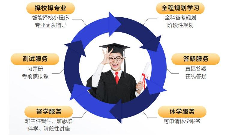 2024年度十大在职考研机构排名一览