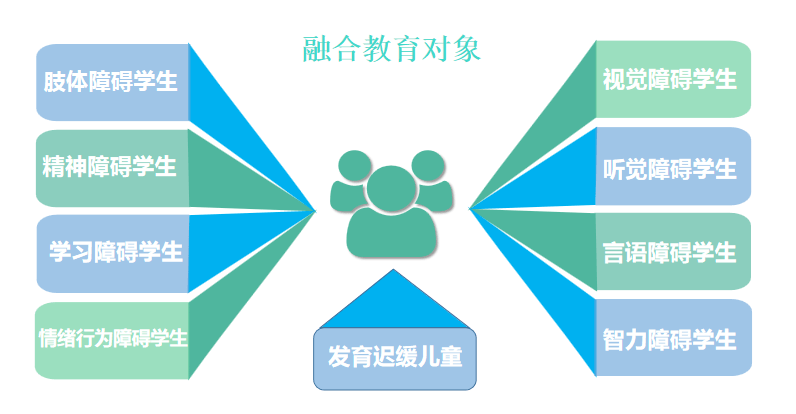 什么是融合教育？