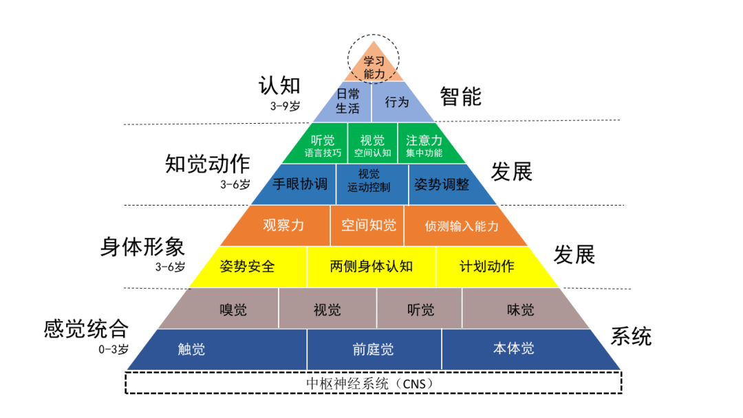 黑龙江儿童感统失调康复机构