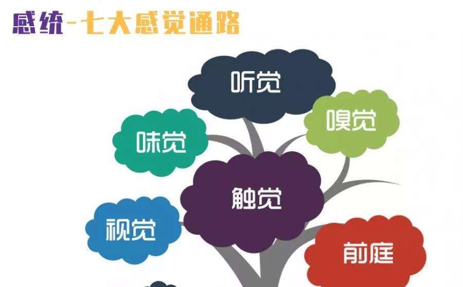 儿童感统失调康复机构