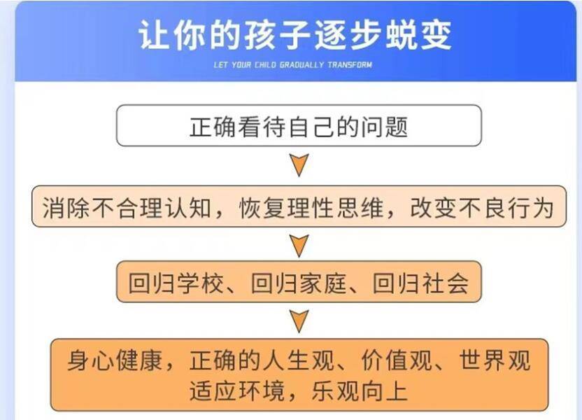 江西十大排名好的问题青少年叛逆管教学校更新一览 江西十大排名好的问题青少年叛逆管教学校更新一览