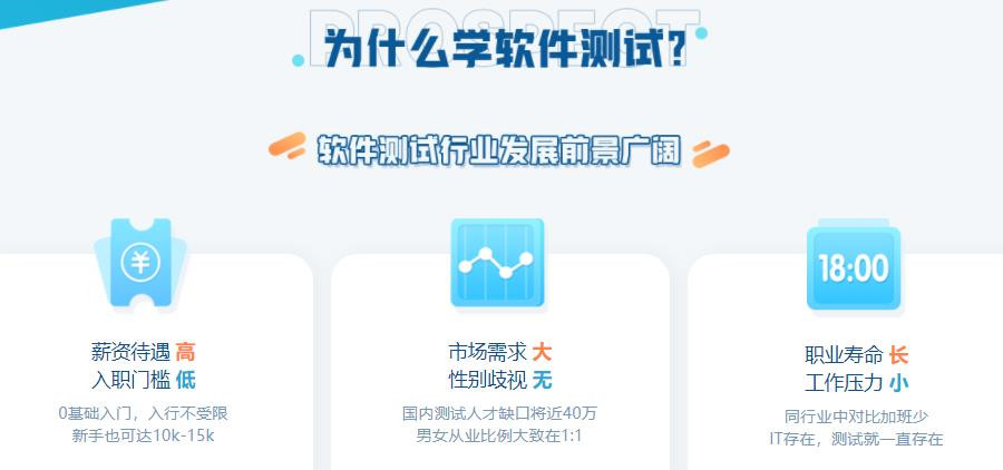 软件测试培训 软件测试培训