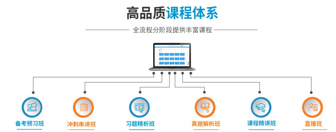 封闭式专升本培训 封闭式专升本培训