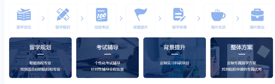 出国留学