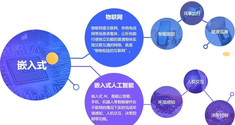 嵌入式行业的五大核心优势 嵌入式行业的五大核心优势