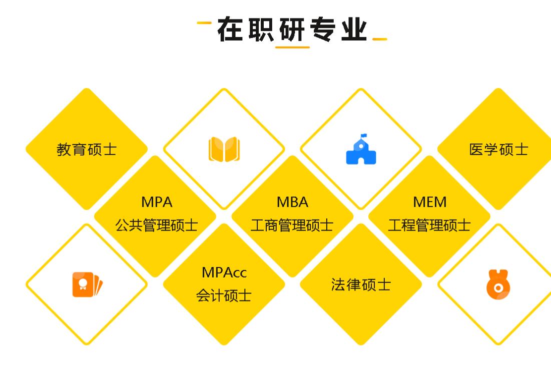 公布2024年度十大在职考研培训机构排名榜一览 公布2024年度十大在职考研培训机构排名榜一览