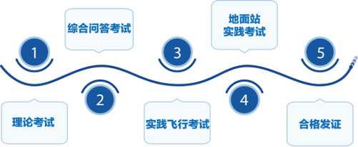 公布深圳排名前十的CAAC无人机执照培训机构名单一览 公布深圳排名前十的CAAC无人机执照培训机构名单一览