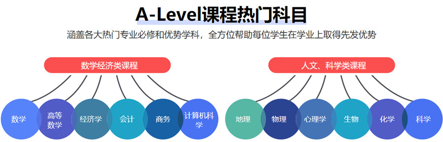 A-Level课程辅导