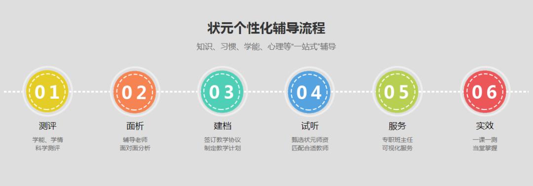 江苏南京排名前十的全日制高考复读冲刺辅导机构名单