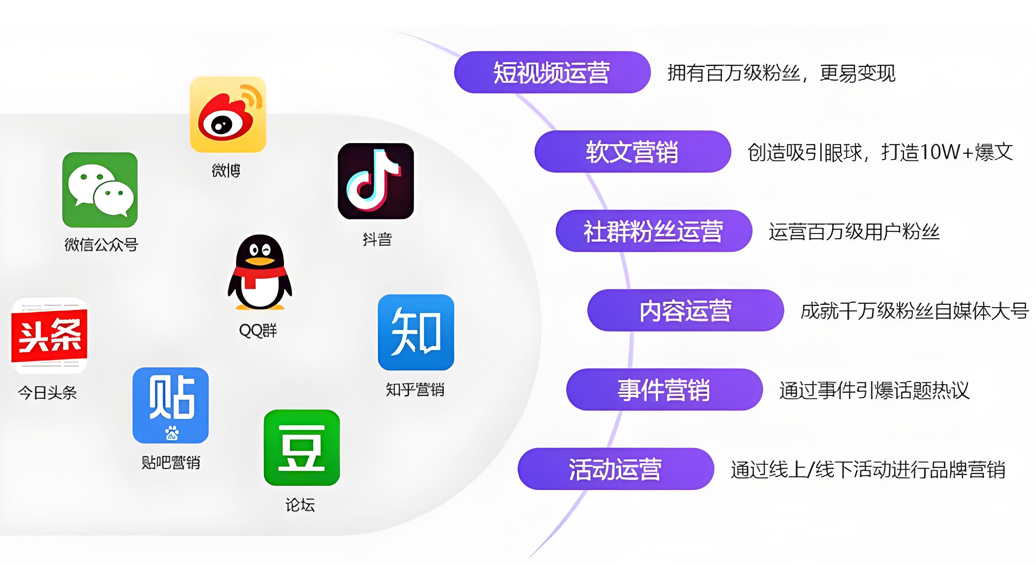新媒体运营职业前景
