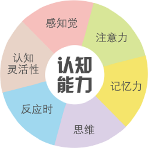 儿童注意力缺陷矫正机构推荐