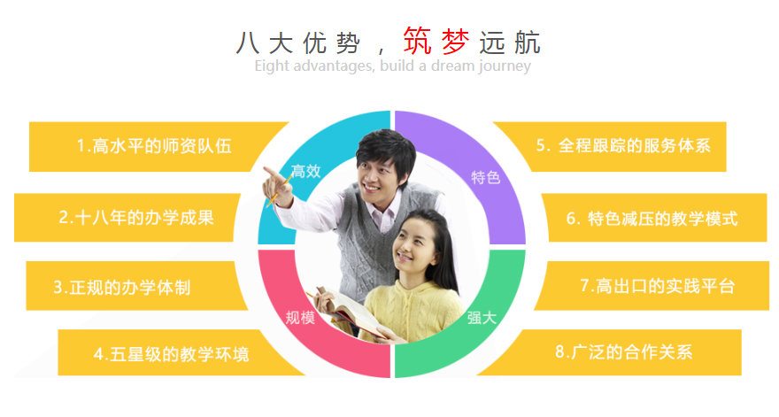 西安编导课程 西安编导课程