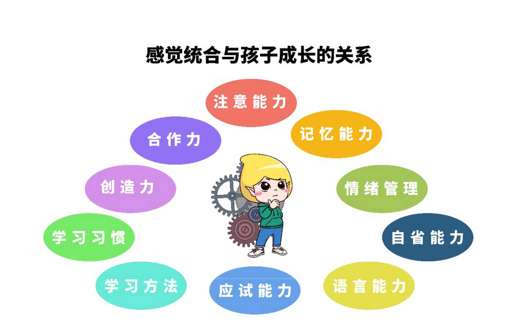 感统专注力训练的好处有哪些？