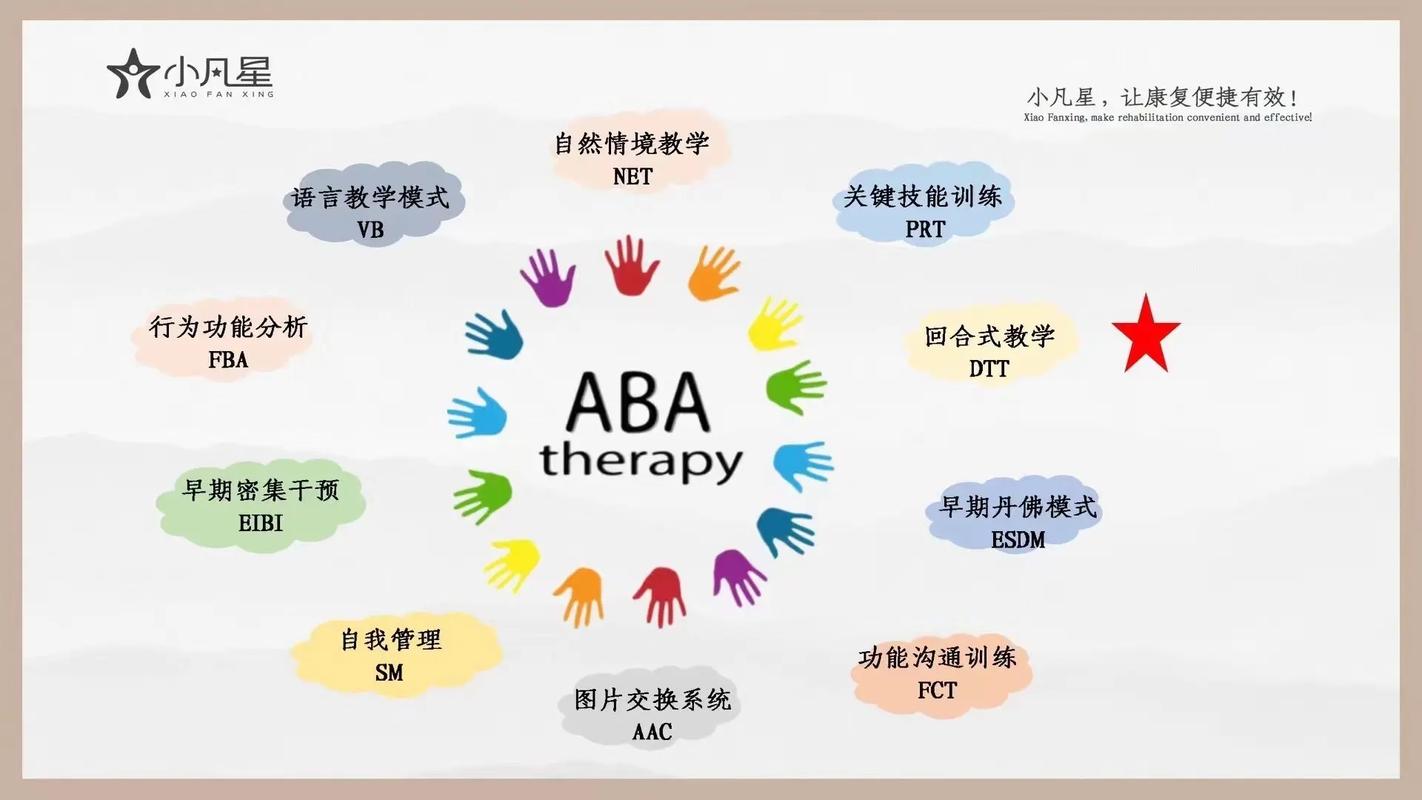 实力推荐常州十大儿童语言发育迟缓康复机构排名榜一览