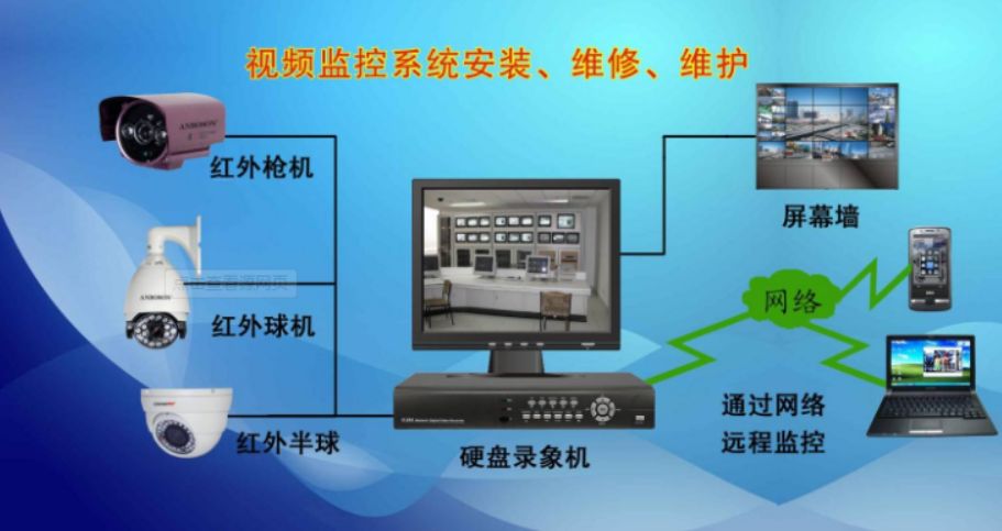 安防监控安装与维修技能培训学校推荐
