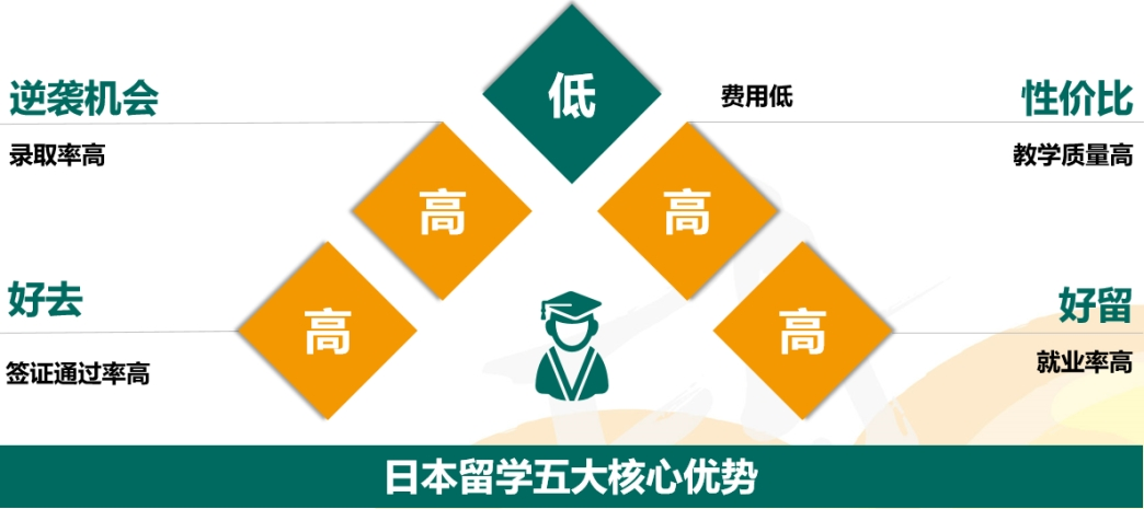 国内日本留学中介机构哪家好