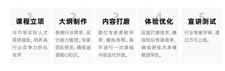 一览2025年广州地区美业培训机构排名前十汇总全新榜单 一览2025年广州地区美业培训机构排名前十汇总全新榜单
