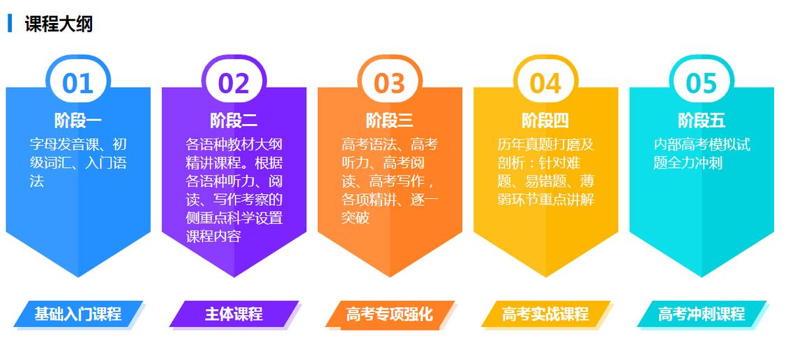 盘点福建省十大排名好的高考小语种培训机构名单一览表 盘点福建省十大排名好的高考小语种培训机构名单一览表