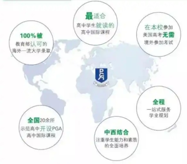 PGA课程推荐 PGA课程推荐