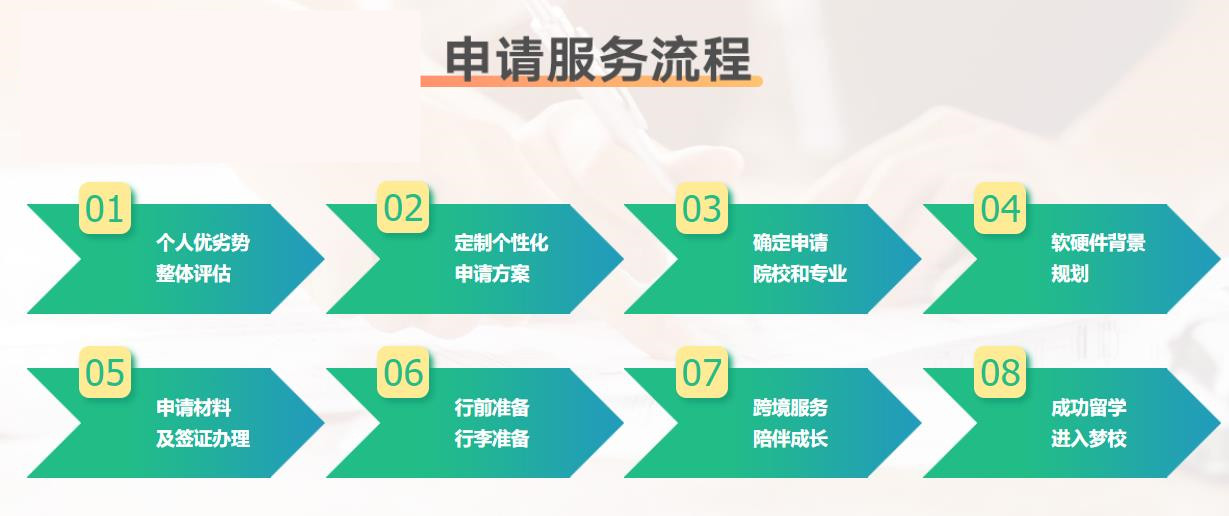 北京出国留学中介机构排名前十名全新甄选一览 北京出国留学中介机构排名前十名全新甄选一览