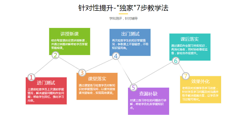 济南十大全日制高考复读学校实力排行榜一览