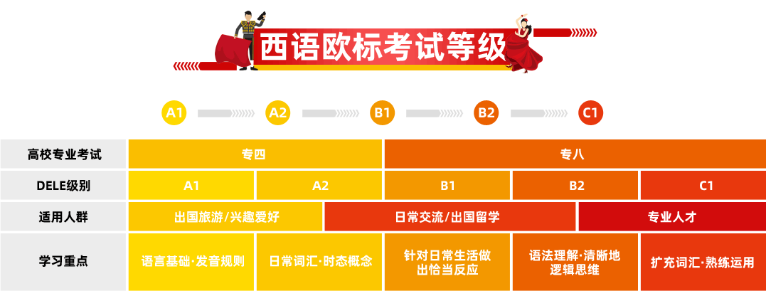 实力推荐|济南西班牙语培训机构前十排名榜一览