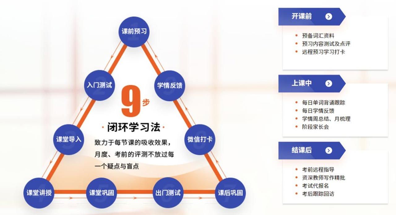 十大西安雅思封闭班培训机构排行榜公布一览