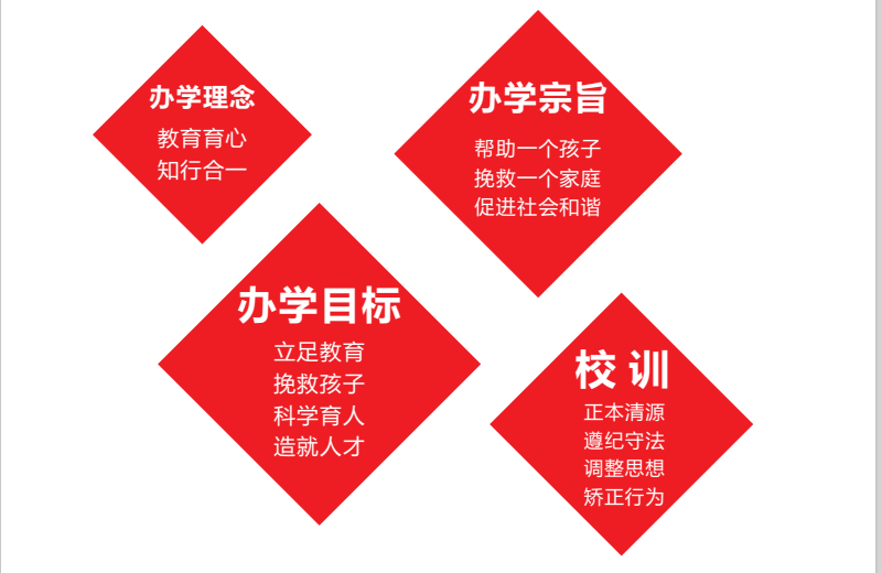 湖北孝感青少年叛逆戒网瘾的机构十大正规排名