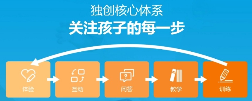 山东地区十大厌学辍学孩子教育学校排名 山东地区十大厌学辍学孩子教育学校排名