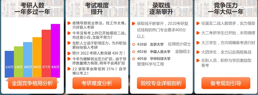 济南考研辅导机构