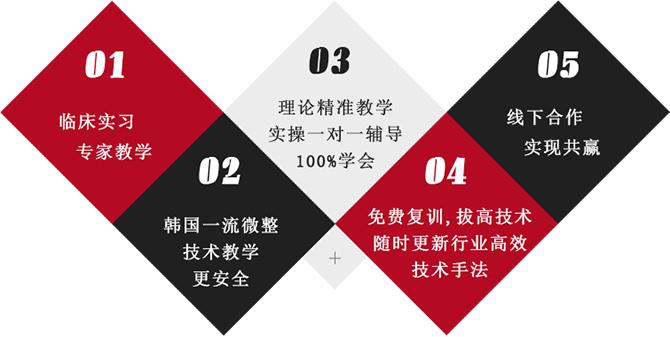 全新整理零基础纹绣师培训学校十大排名汇总一览表 全新整理零基础纹绣师培训学校十大排名汇总一览表