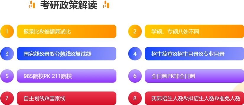 考研辅导机构 考研辅导机构